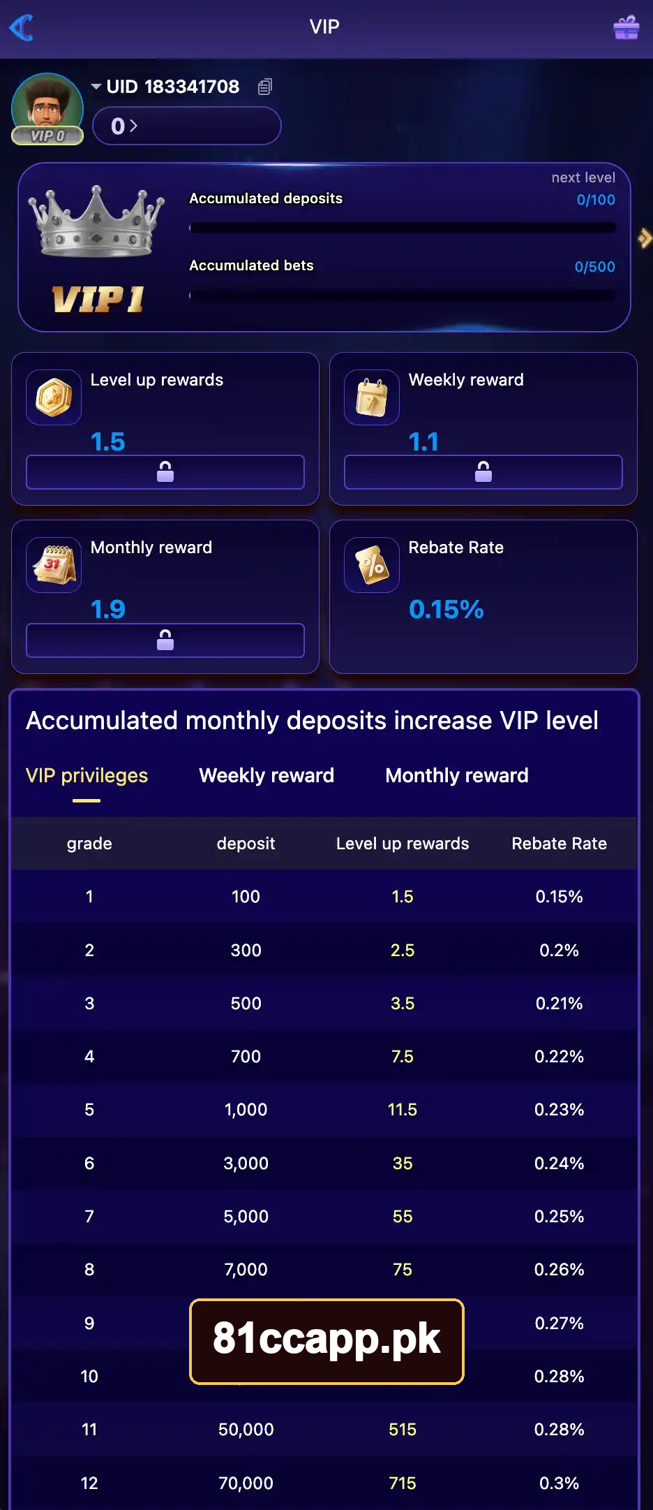 81CC VIP rewards and level requirements