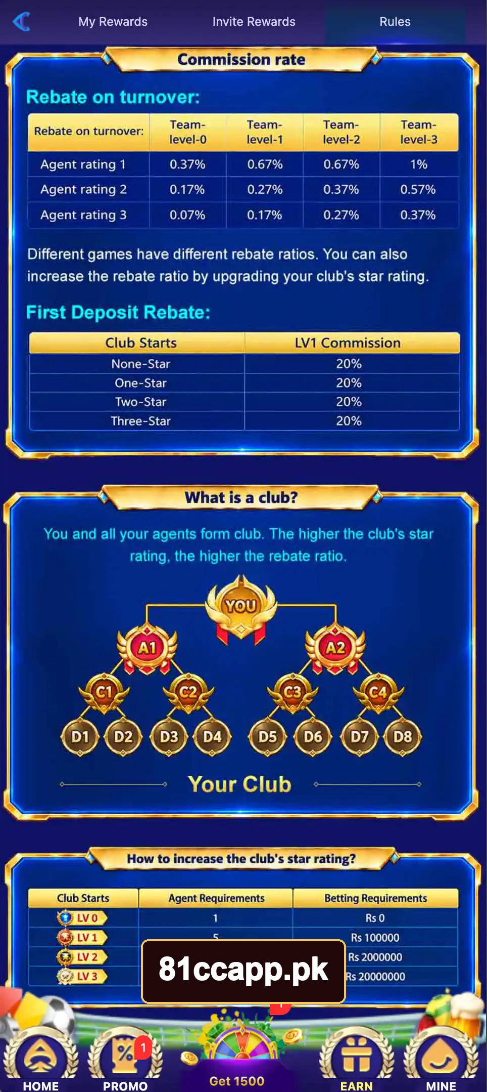 81CC referral commission rules